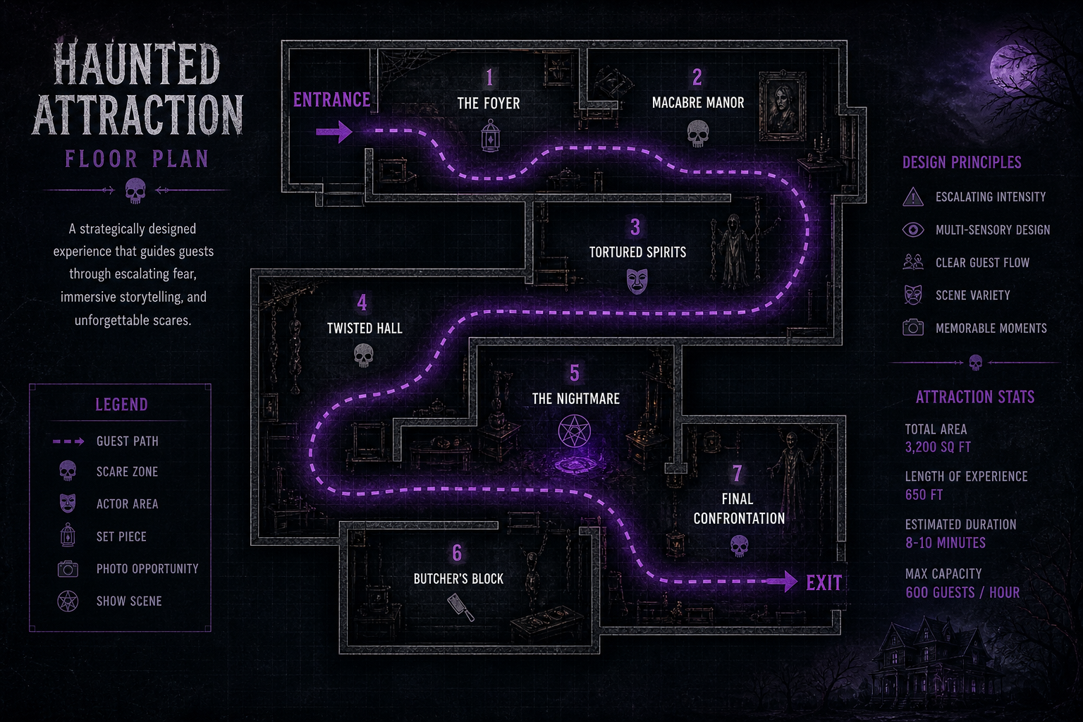 Learn how to plan a home haunt layout from scratch—map your space, design guest flow, define scare zones, and build atmosphere with lighting, fog, and sound.